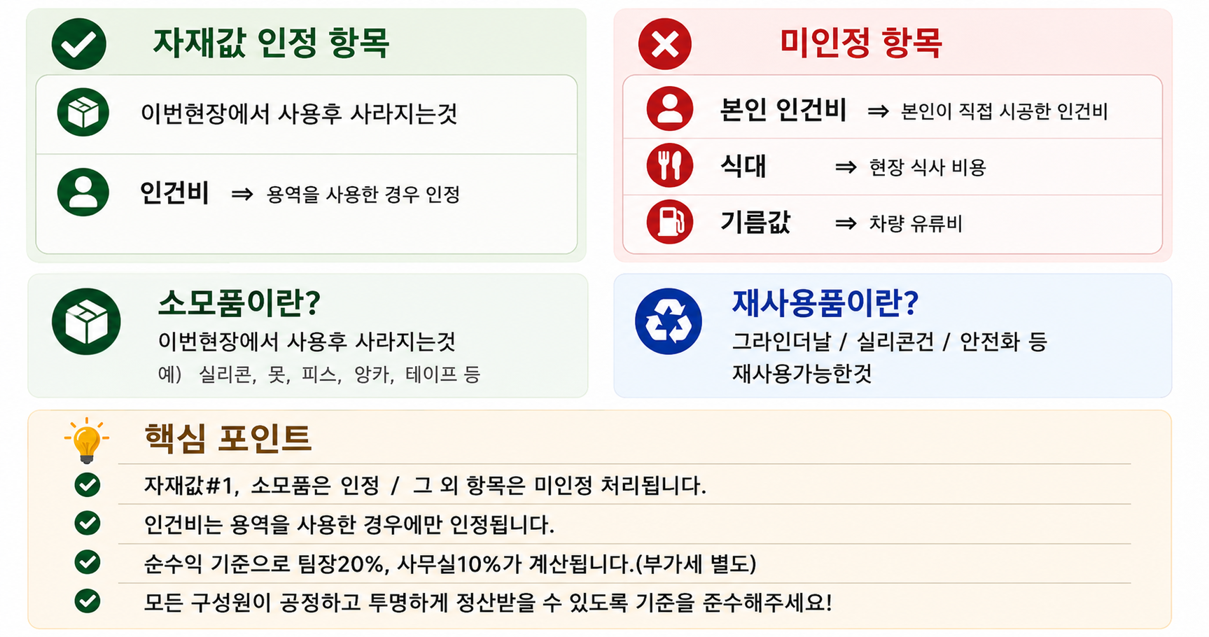 자재값인정 항목 및 소모품/재사용품 기준 안내