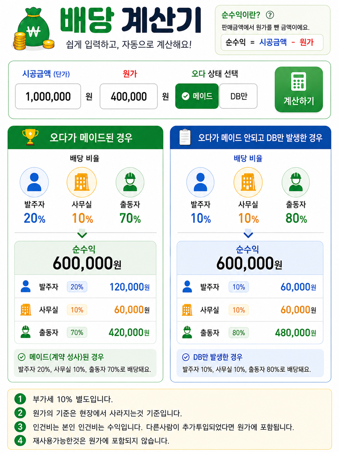 배당 계산기 배당 비율 안내